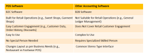 POS Software Vs. Accounting Software